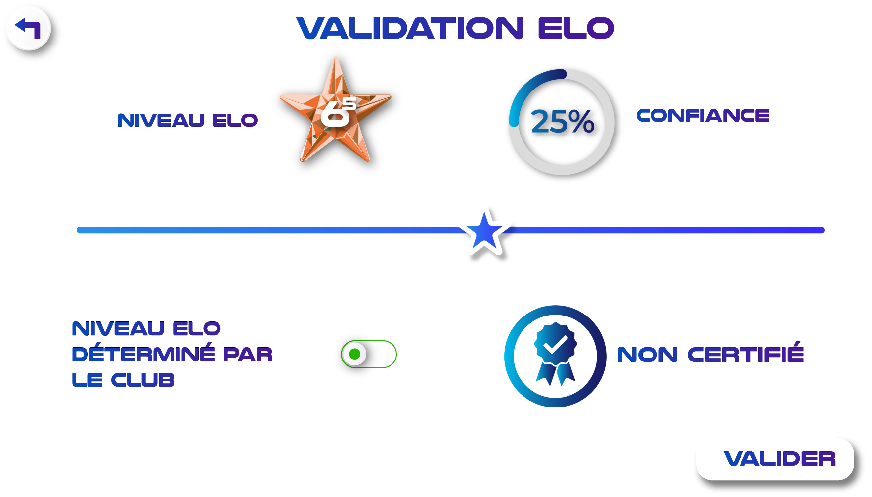 Validation Elo